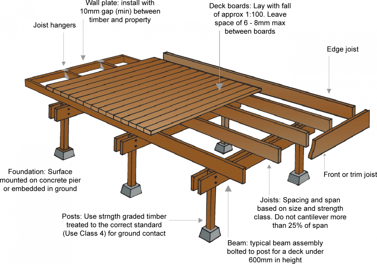 Timber Decking Wood Campus