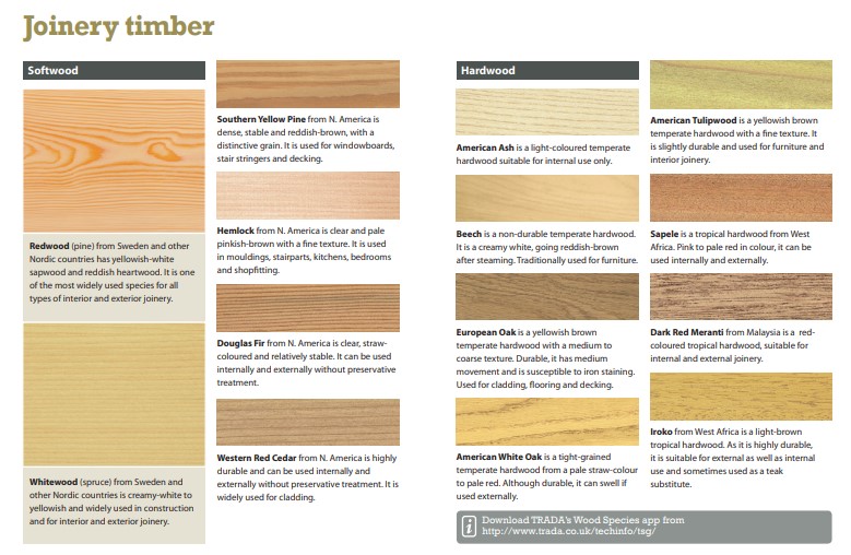 Timber species for joinery (factsheet)